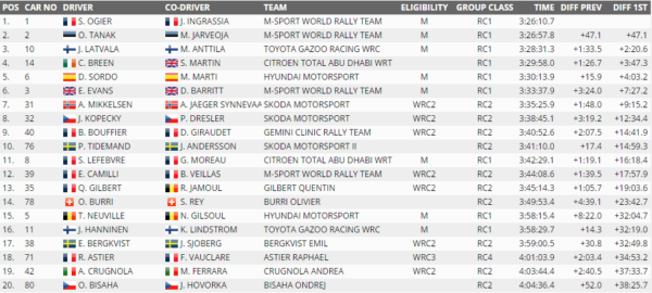 tab-wrc