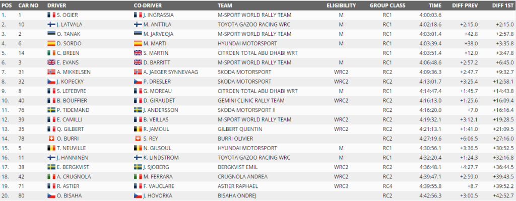 tab-wrc