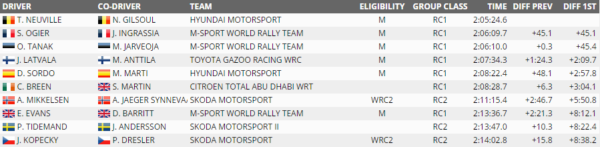 tab-wrc