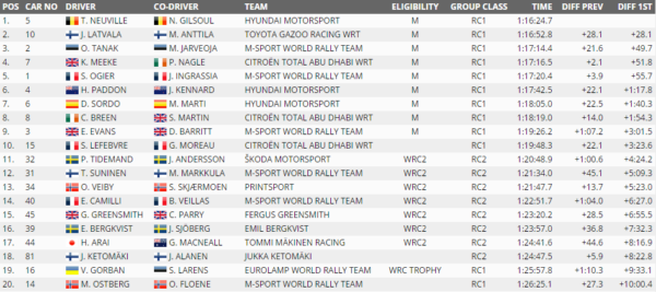 tab-wrc