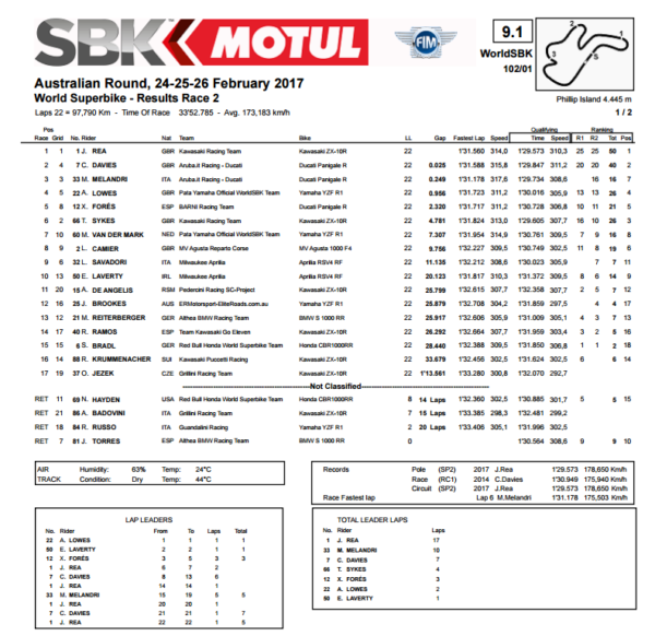 gara-due-sbk-phillip