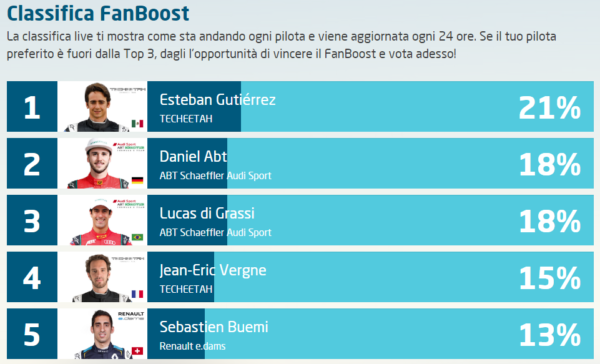La classifica del FanBoost aggiornata ad oggi, venerdì 31 marzo