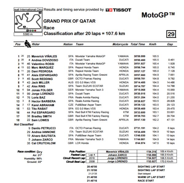 gp-qatar-2017