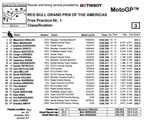 cota-2017-fp1