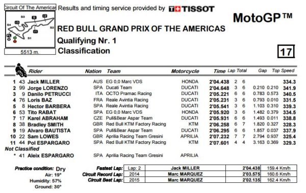 q1-cota
