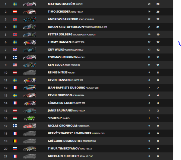 wrx-standings