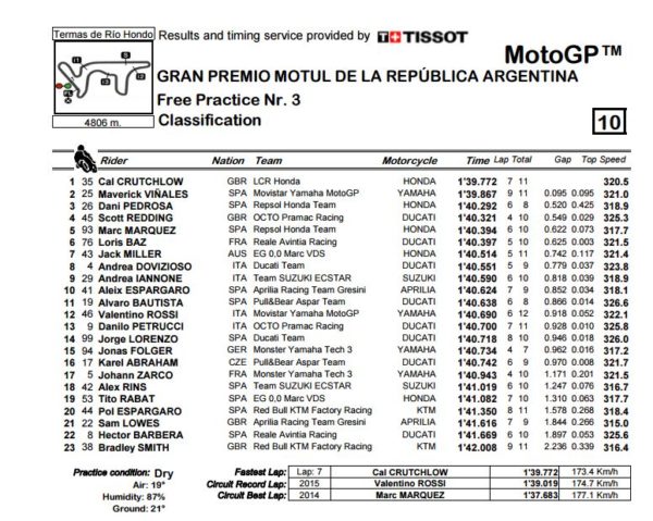 fp3-arg