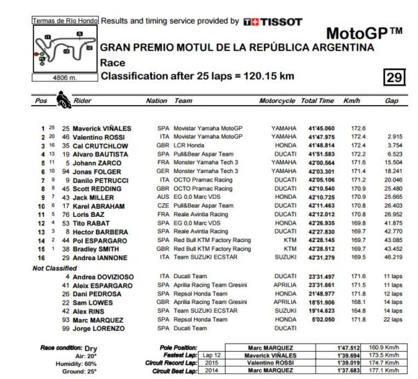 gp-motogp-argentina