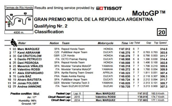 q2-argentina