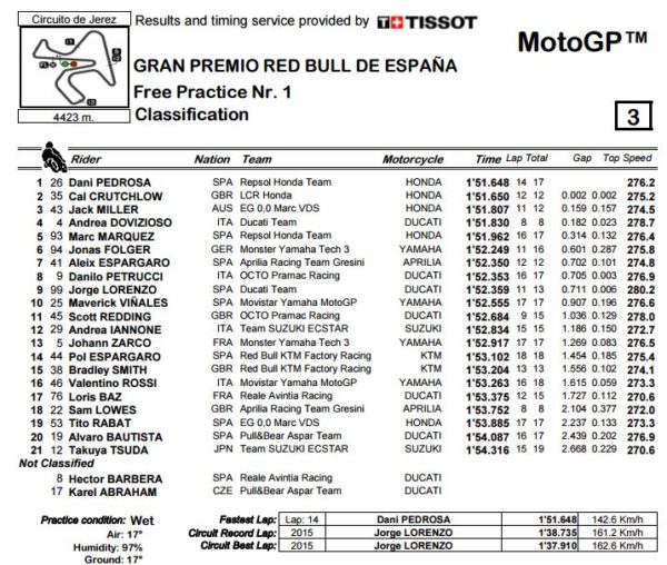 fp-jerez-mgp