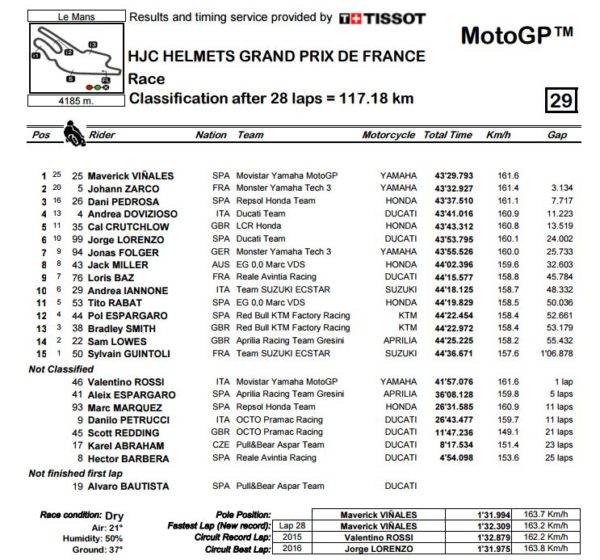 mgp-gp-francia-2017