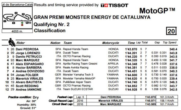 q2-mgp-barc