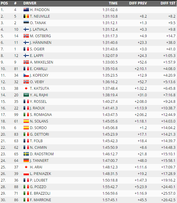 wrc-sardegna