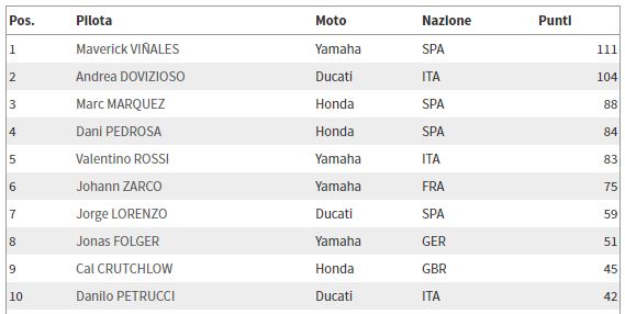 mgp-class-dopo-barc