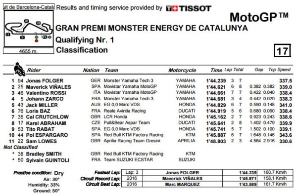 q1-mgp-barc
