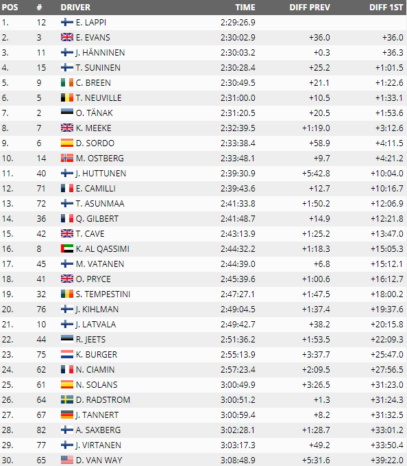 wrc-finlandia