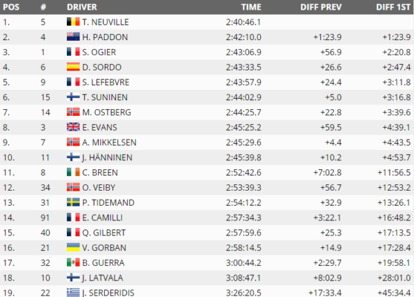 wrc-polonia