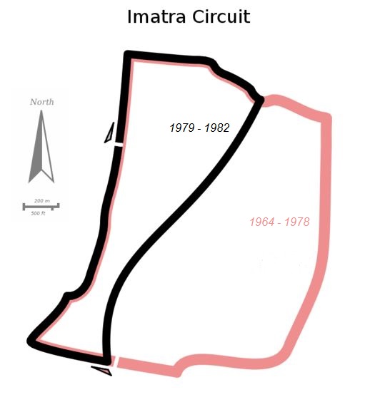 circuito-di-imatra-attura