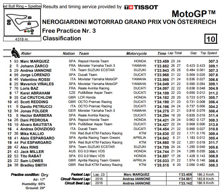 fp3-motogpcattura