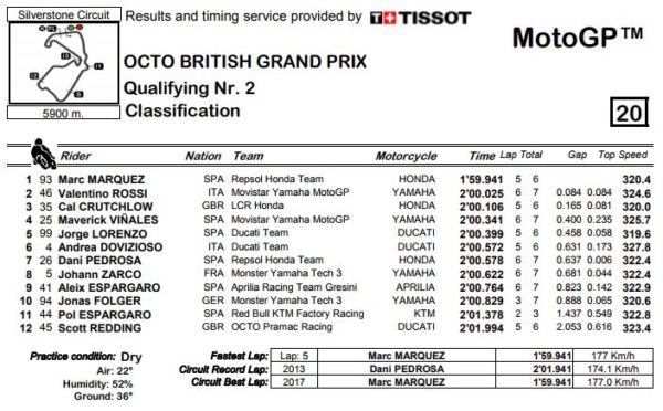 q2-silverstone
