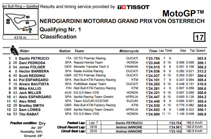 q1-mgp-austrcattura