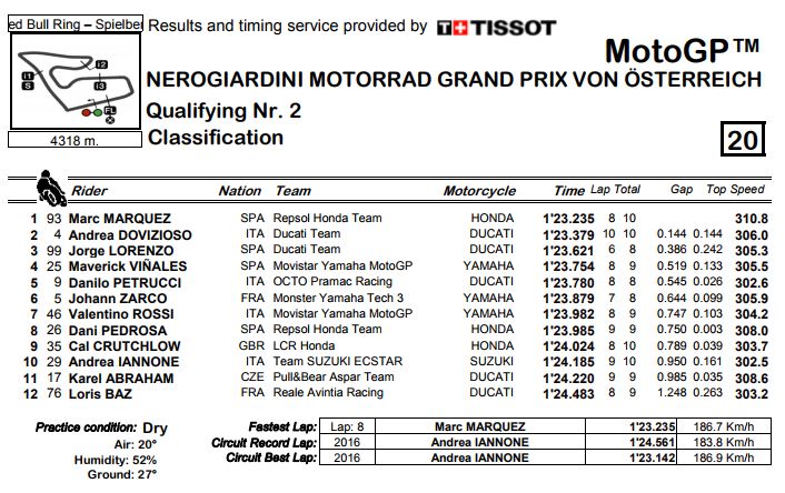 q2-mgp-austrcattura