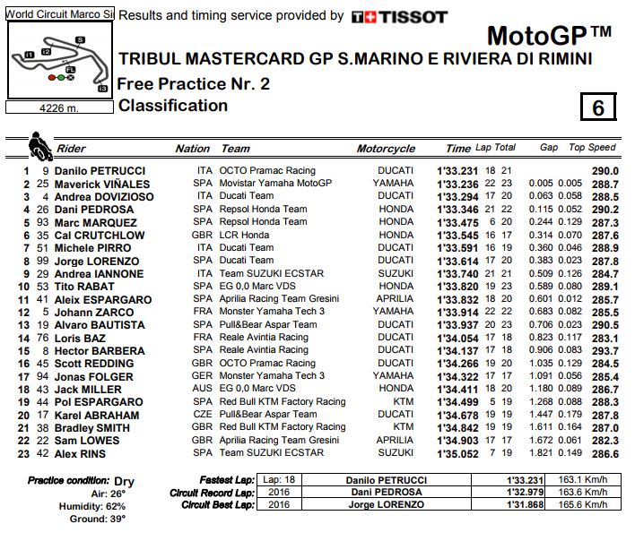 fp2-mgp-misano17