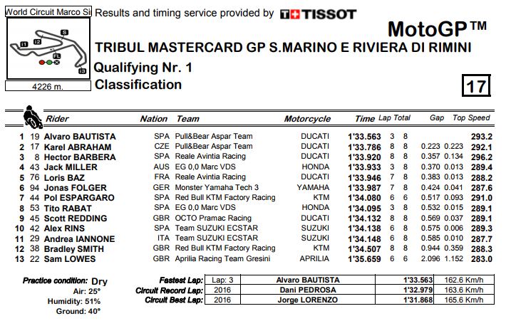 q-1-motogp-misano-17cattura