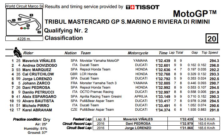 q2-misano-mgp17