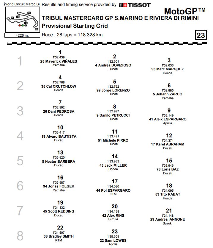 grid-misano-17cattura
