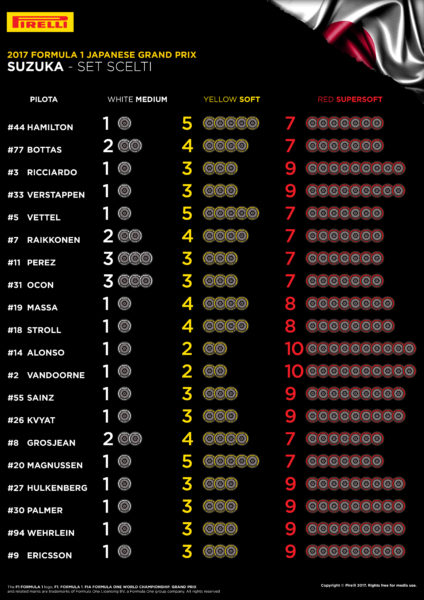 © Pirelli F1 Press Area
