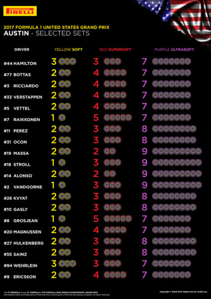© Pirelli F1 Press Area