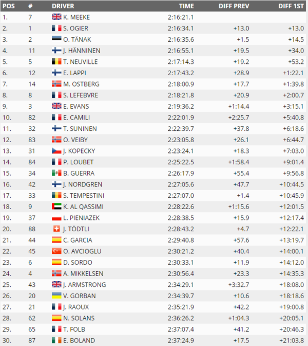 tab-wrc-spain-d2