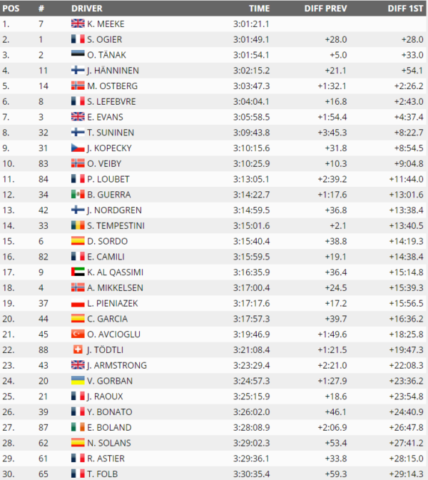 tab-wrc-spain-fin