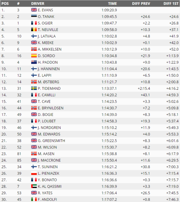 tab-wrc-wales