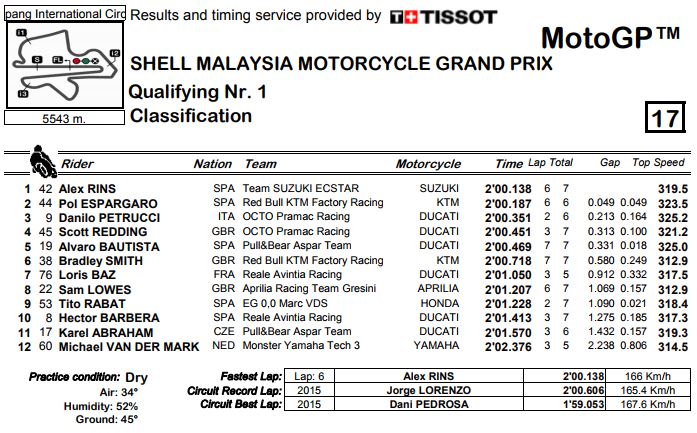 q1-sepang-2017