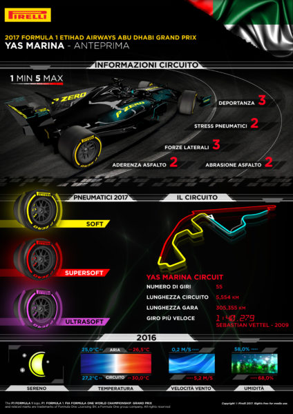 © Pirelli F1 Press Area