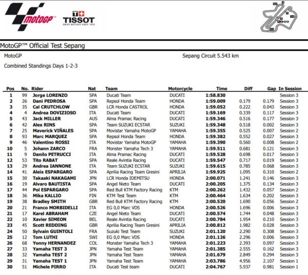 combinata-sepang-test