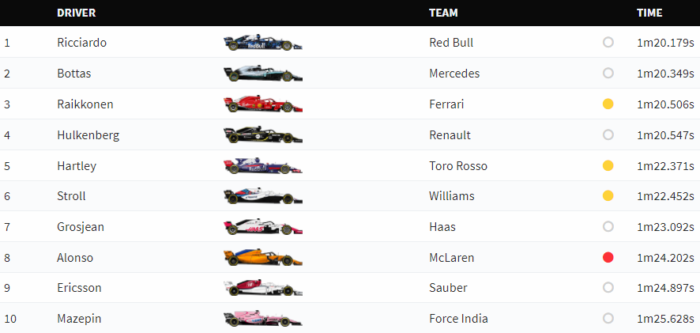 © Motorsport.com
