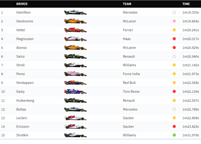 © Motorsport.com