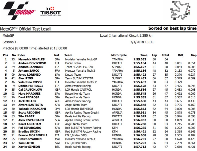 qatar-test-18-d1