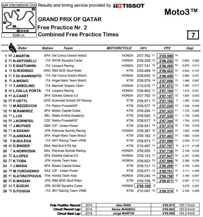 fp1_2-m3-losail-2018