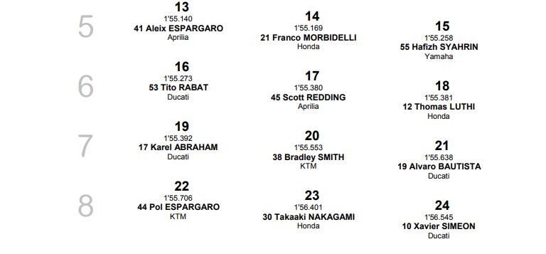 grid-q1-mgpcattura