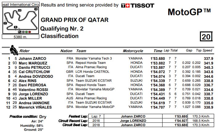 q2-losail-18-mgpcattura