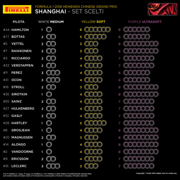 © Pirelli F1 Press Area