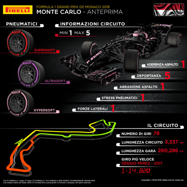 © Pirelli F1 Press Area