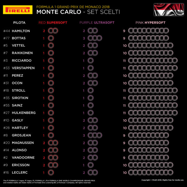 © Pirelli F1 Press Area