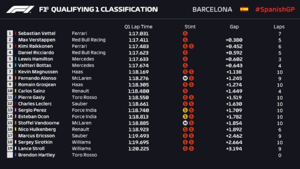 Q3 - F1
