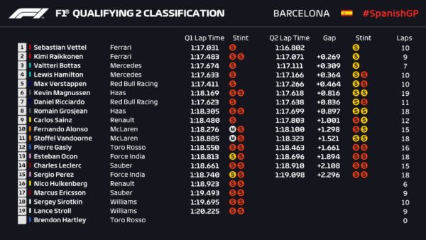 Q2 - F1