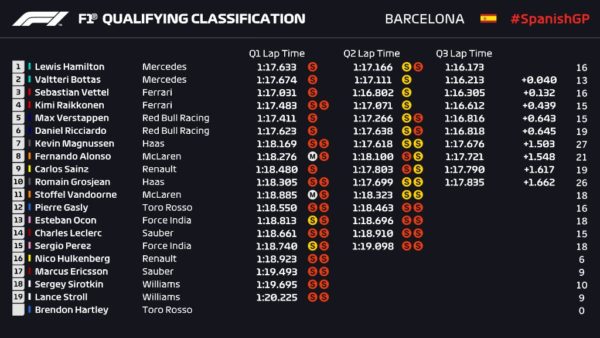 F1 - Q3